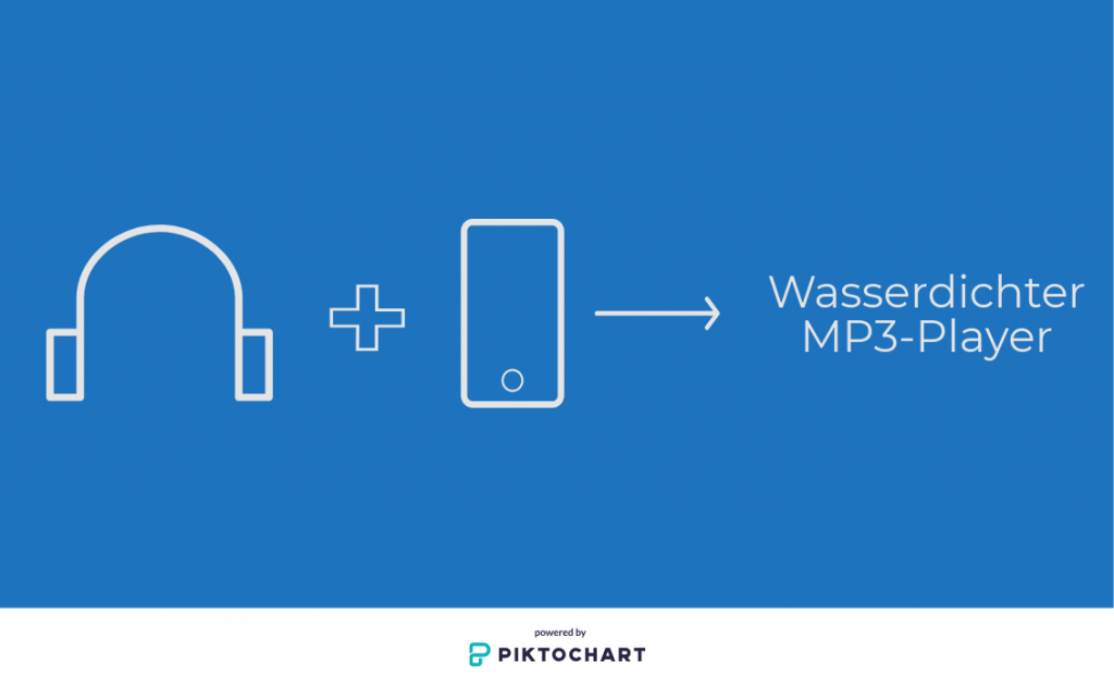 Wasserdichte MP3-Player